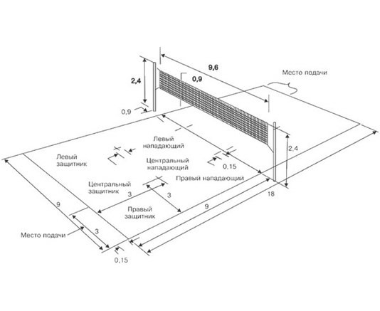 Размер волейбольной площадки схема